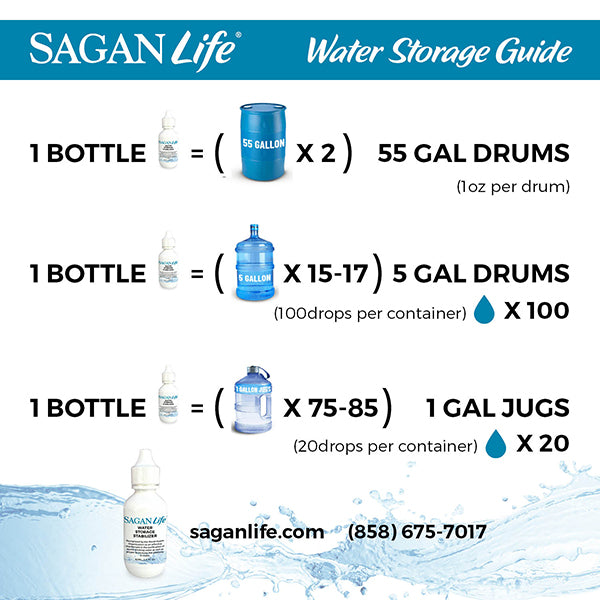 Water Storage Stabilizer Extend Life of Stored Water