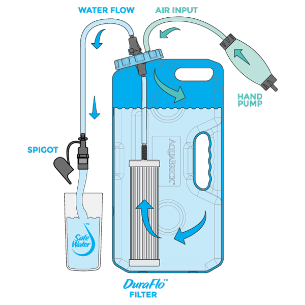 AquaBrick Portable Water Purification System